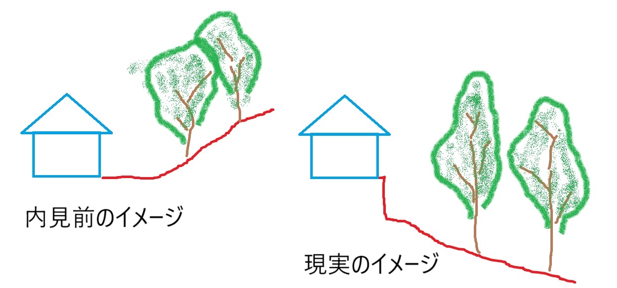 敷地斜面のイメージ